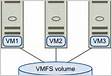 Compartilhando um repositório de dados VMFS entre host